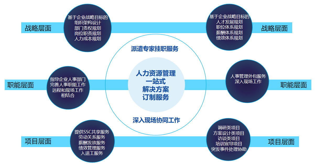 如何利用上海蕴通企业管理咨询服务提升公司运营效率