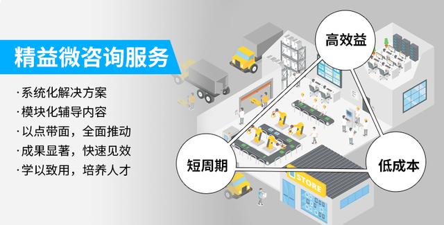 工厂企业实现零缺陷质量管理的九大手段